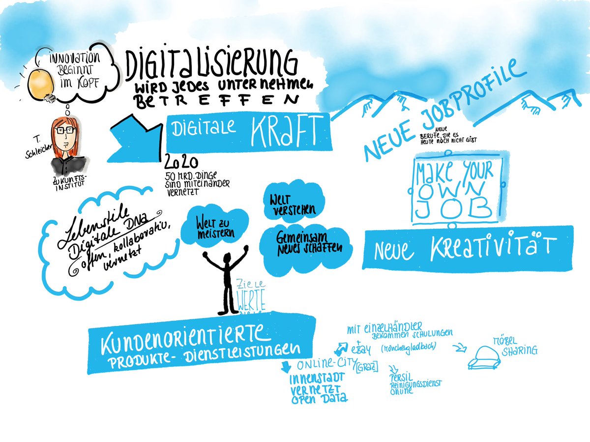 tanjafoehr's tweet photo. #uko2016 Unternehmerinnenkongress Go Digital Niedersachsen. #zukunftsinstitut #hannover https://t.co/sRcr5GjZZ5