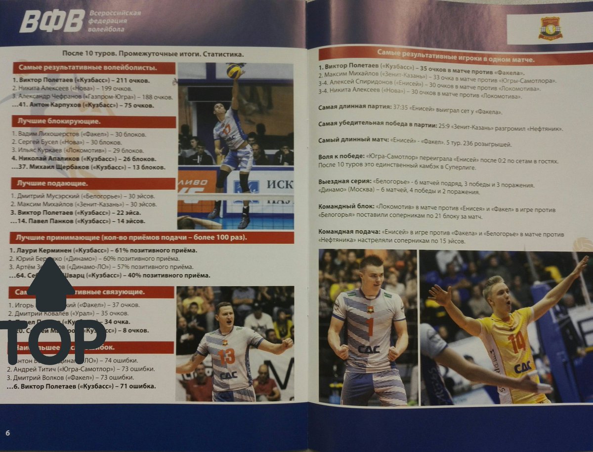 @KuzbassOfficial vs. Surgut starting!
Kuzbass Libero Lauri Kerminen "Best Receiver" in Russian Super League 💪✌
#Volleyball #Russia #Finland