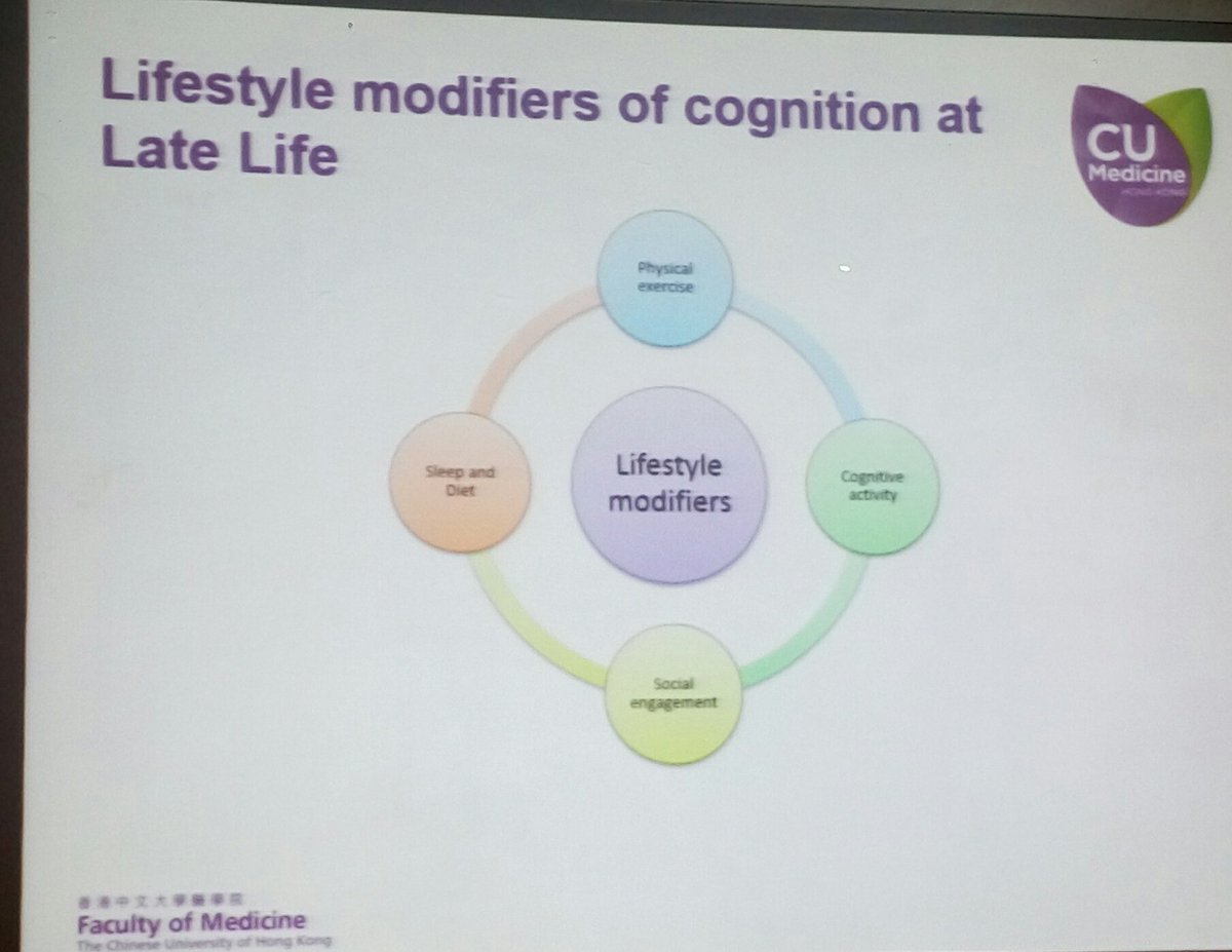TrimedTherapy's tweet photo. Lifestyles modifiers in #cognition and #aging #BeyondMedication @neurokrish https://t.co/2fyvAwSKzM