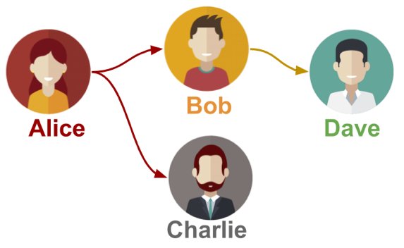 GaneshJiYes's tweet image. #Blockchain architecture: diving deeper at @CSC’s #TechCom24 bit.ly/2gKg6Ml