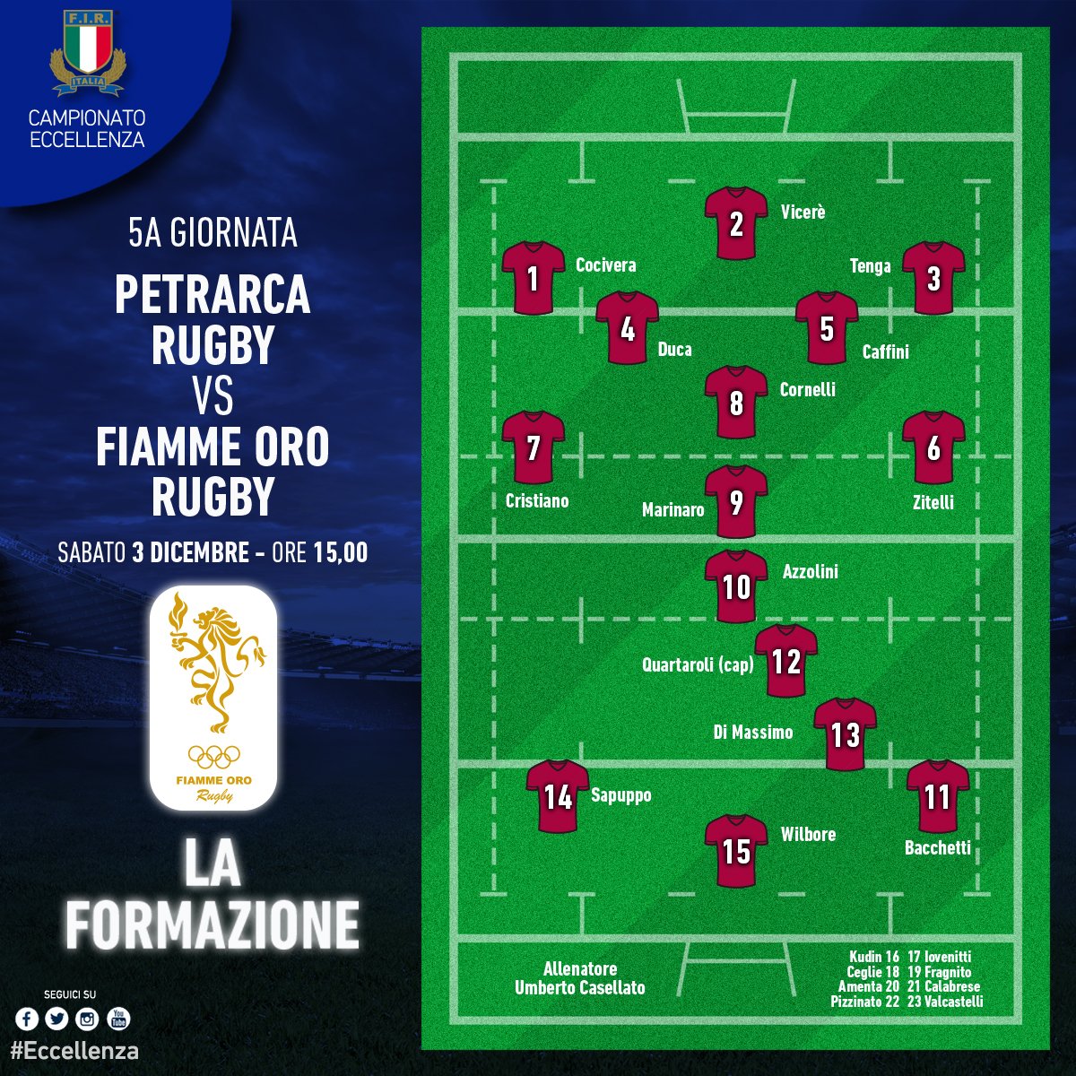 FiammeOroRugby's tweet photo. #PETvFOR form Wilbore Sapuppo DiMassimo Quartaroli Bacchetti Azzolini Marinaro Cornelli Cristiano Zitelli Caffini Duca Tenga Vicerè Cocivera https://t.co/ho3EIIsaxO