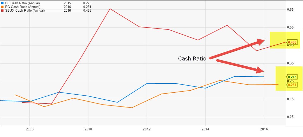 dheerajvaidya's tweet photo. Cash Ratio | Calculation | Formula | Interpretation - WallStreetMojo
https://t.co/FBif0R70rM

#CashRatio #Calculation #Formula https://t.co/GBY1QcrMDy