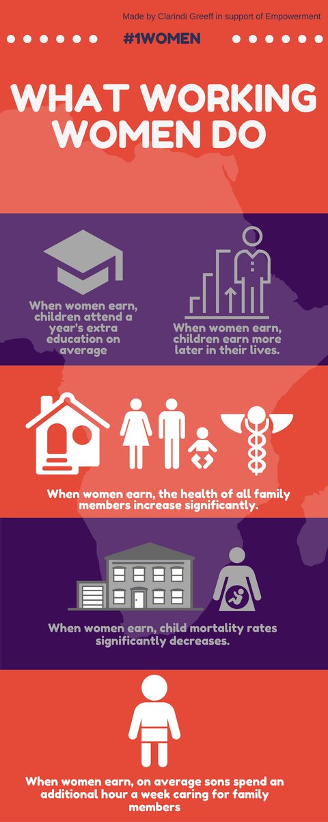 ClarindiG's tweet photo. Disproving myths about women who work. @Empower_Women
#EWChampions4Change
#EmpowerWomenRally
#EWC16 https://t.co/9biCVW6so1