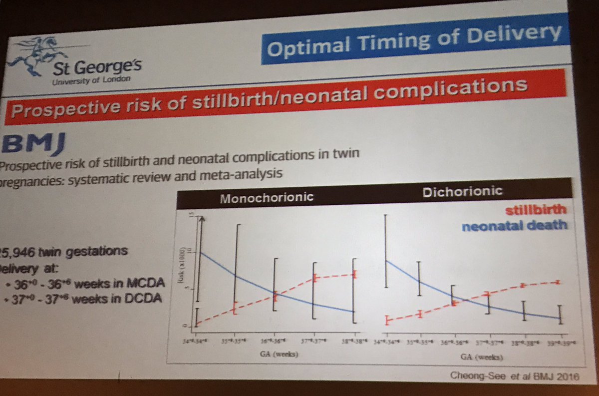 DrDana_Muin's tweet photo. Pioneering reduction in twin stillbirth @MsAsmaKhalil #FMF2016 https://t.co/wNMCH6R00L
