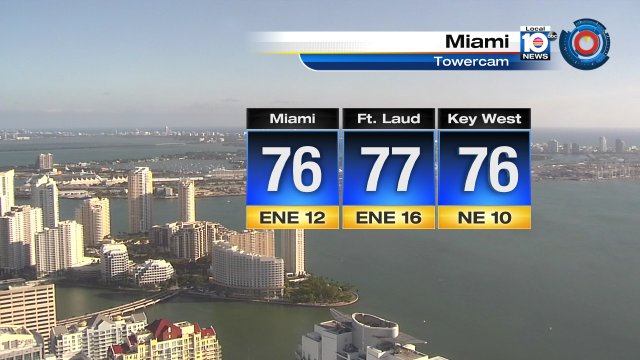 WELCOME BACK SUNSHINE - Blue skies have taken over South Florida with breezy winds this Saturday morning. https://t.co/ZtJdf8a0pa