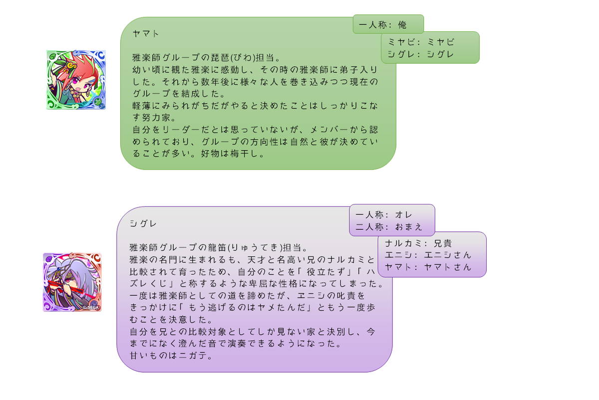 ぷよクエ資料倉庫 雅楽師 ミヤビ エニシ ヤマト ナルカミ シグレ シリーズ相関図 まとめ T Co Zzecmfhmle Twitter