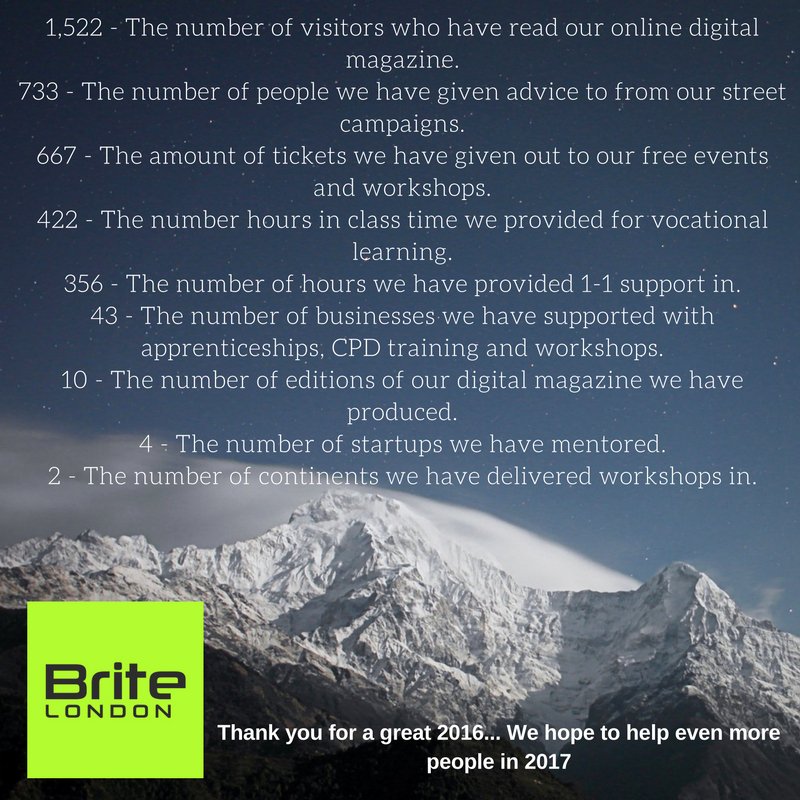 britefuturemag's tweet image. Thank you for all the support with @BRITETHINK in 2016! it's been an amazing year! #business britethink.co