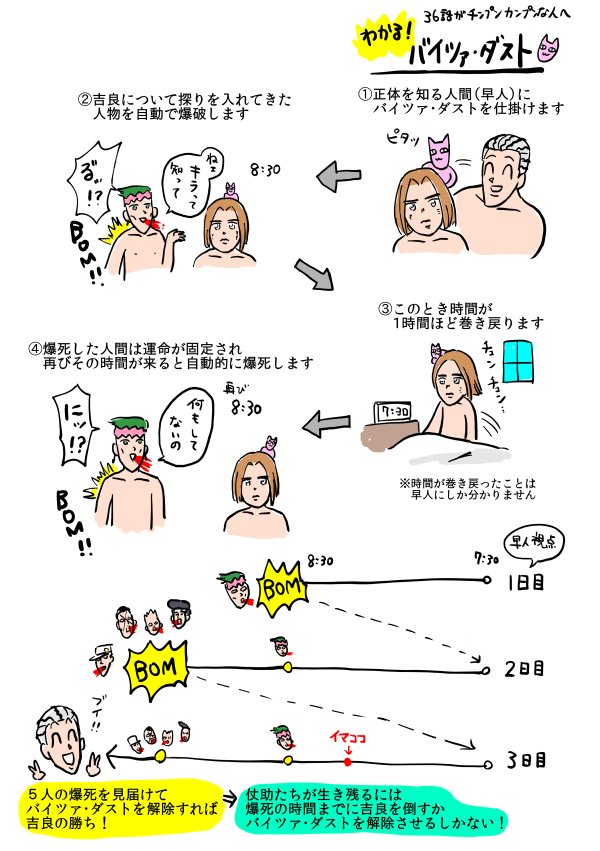 小林善二郎 V Twitter ジョジョ36話を見たけどバイツァ ダストの能力がよくわからない人へ ネタバレ注意 T Co Wv8zzae5tl
