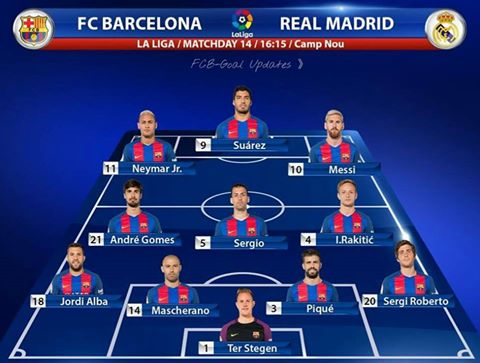 Схема барселоны. Барселона состав 433. Состав Барселоны 2010 схема. Barcelona 2016 состав. Состав Барселоны схема.