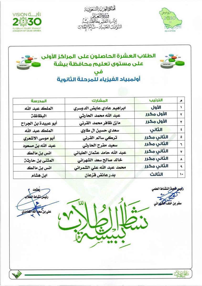حقق مازن ظافر القرني (آل الزارية) الاول على مستوى بيشه في اولمبياد الفيزياءنبارك لوالديه ولاسرته ولجماعته هذا الانجاز.
#بمثلهم_نفتخر