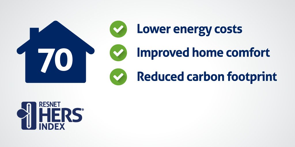 ResnetSmartHome's tweet image. An #energy rating shows how to make your home more #energyefficient. And that means higher savings! #HERSIndexScore bit.ly/2d4gCHw