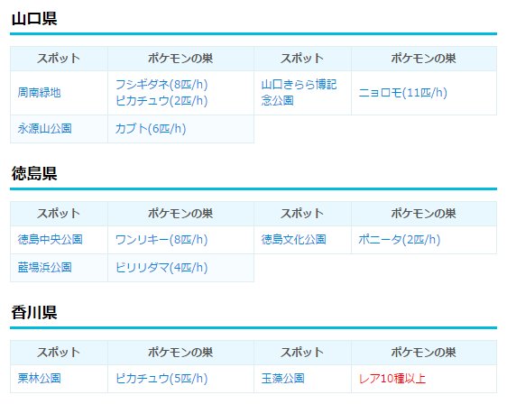 ポケモンgo攻略 みんポケ 12 1変更後の鳥取 岡山 広島 山口 徳島 香川 愛媛 高知県のポケモンの巣 ポケモンgo T Co Phavyvksi9 T Co Bgxcebgowq Twitter