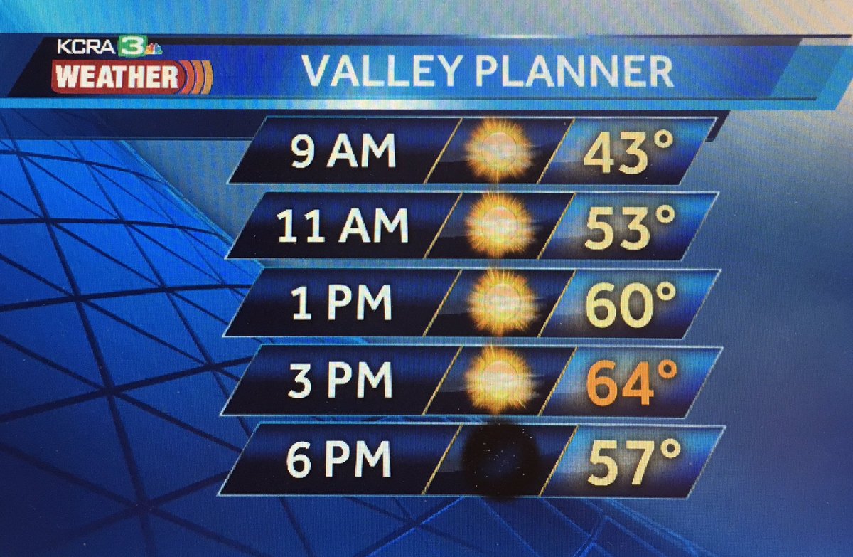 LinhTruongKTNV's tweet photo. A nice day ahead! #lesswind #sacramento ☀️😊 https://t.co/YAzqXRne8W