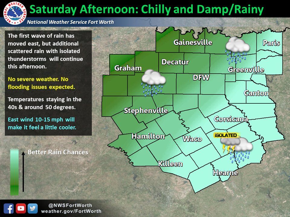 This afternoon: damp/rainy, cool w/ temps in the 40s-near 50 but feeling cooler with the wind. Sctrd rain continues #ctxwx #dfwwx #texomawx