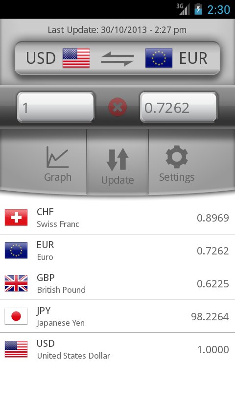 iPhoneApps__'s tweet image. #Easy #Currency #Converter by ExtraAndroary. Price: $0. App #Finance. Free Apps of the Day. forms.aweber.com/form/60/179636…