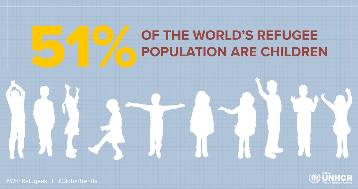 UNRefugeeAgency's tweet photo. Did you know? 51% of the world's #refugee population are children? And only half of them are currently enrolled in school. #WithRefugees https://t.co/nLvVvclBTe