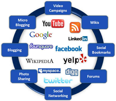 Neajulislam's tweet photo. #Social Media consulting services | Social media strategy and #marketing | #Social Media #Management Company https://t.co/x9yxi7UII5