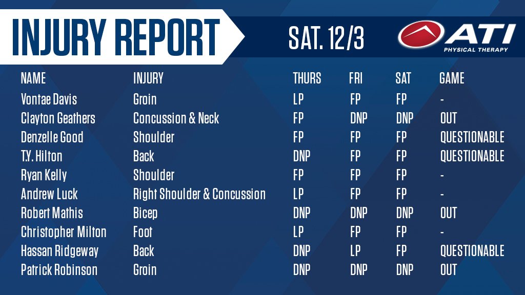 Final injury report for #MNF powered by @ATIPT: https://t.co/wcGWVh7ogV