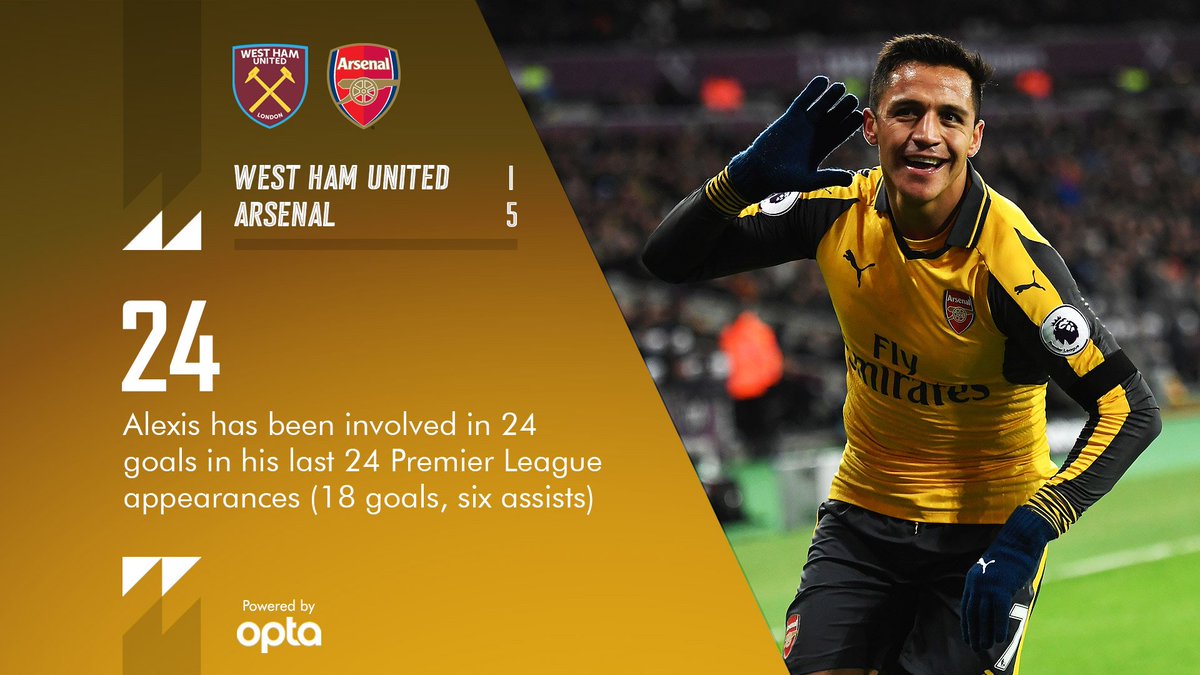 Arsenal tweet media