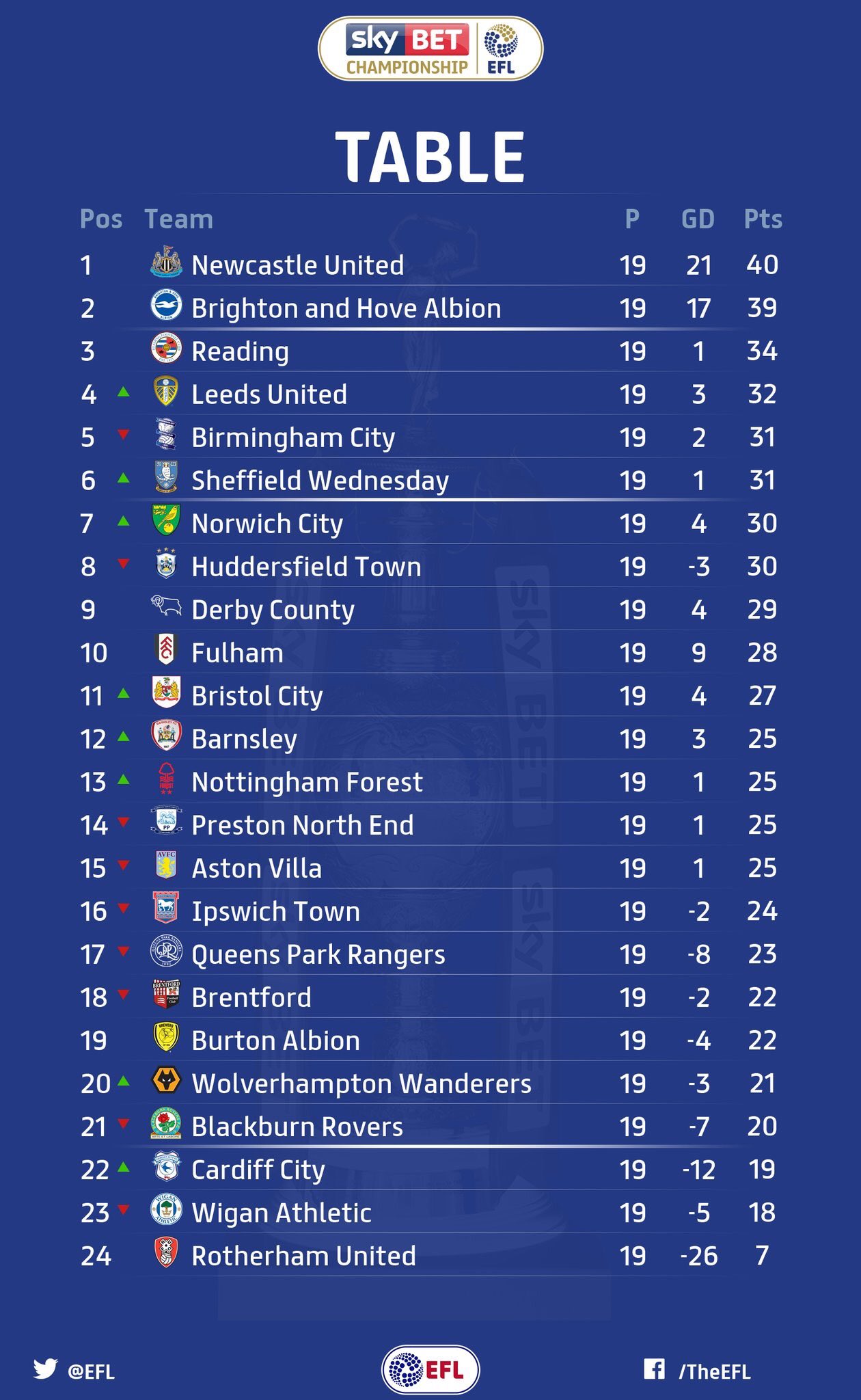 Derby county table deals
