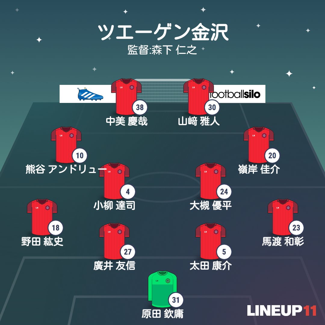 ｊ2 ｊ3入れ替え戦 Twitter Search