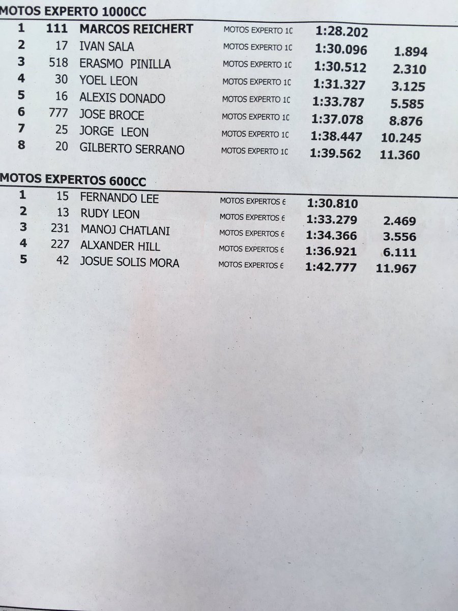 MARCOSREICHERT's tweet photo. Buenas sensaciones en la final del campeonato panameño, logramos la #PolePosition y rompimos récord de pista! #MR111 https://t.co/B1u4v8hlvH