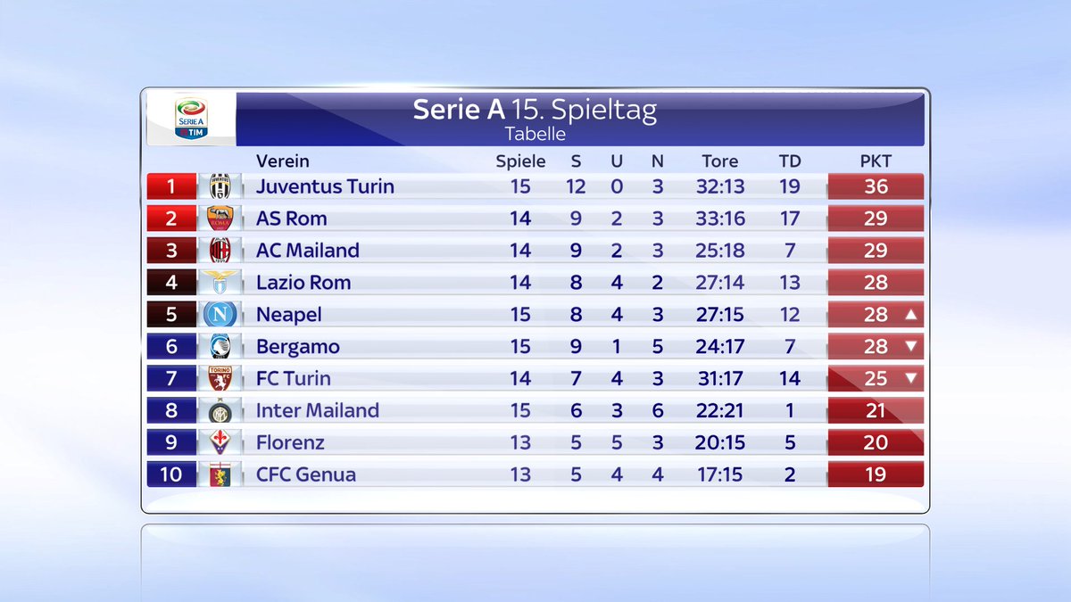 Tabell Serie A Inkassovarsel Livavinje21