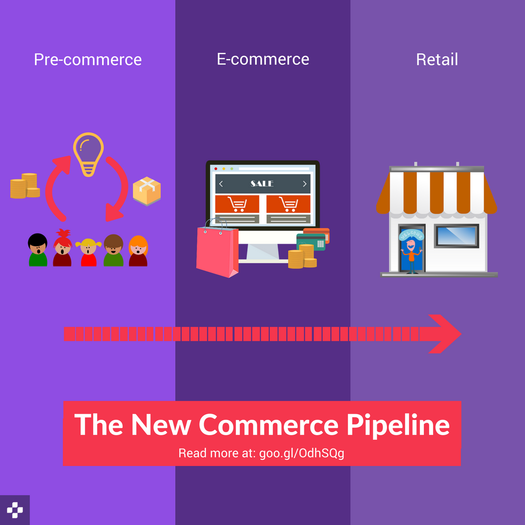 EnabledHQ's tweet photo. Could #precommerce pave the way for a new #commerce pipeline? Read more at https://t.co/UpKDZsF3Wz #startup https://t.co/acK18vsUDl