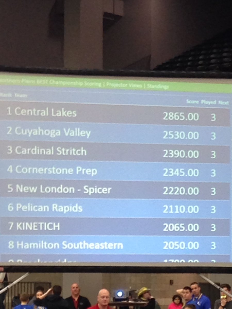 HSEPLTW's tweet photo. We had a great day today!Finished 8th out of 35 in the game, 4 other awards. Lots learned, new friendships formed. Congrats @StritchRobotics https://t.co/26hFs3gfYr