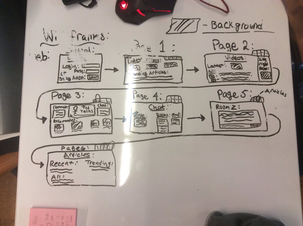 Animelo05891963's tweet photo. @MrsRamirezQ502 #CIhacks 
I gained knowledge. https://t.co/xw0kOnzUqA