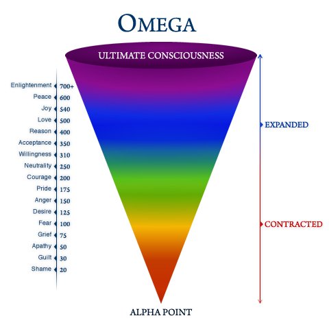 dr. david hawkins map of consciousness dr. david hawkins map of consciousness