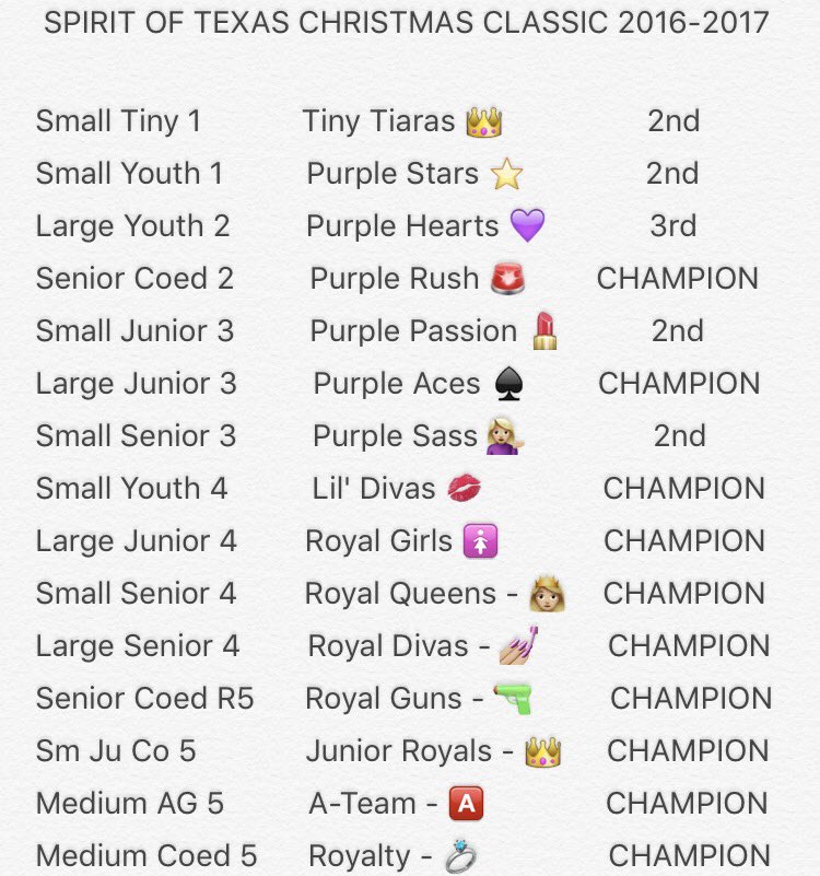 Spirit_ofTexas's tweet photo. Spirit of Texas NCA Christmas Classic Results! So proud of all of our teams! https://t.co/THHvjQdplJ