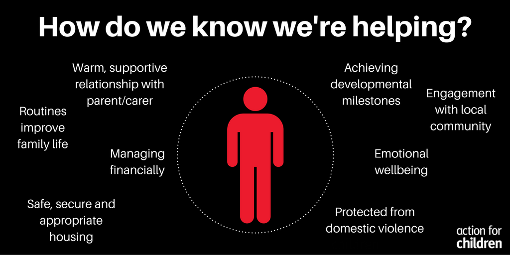 actnforchildren's tweet image. We work around a core set of values to ensure the children and families we work with are getting the right support to thrive