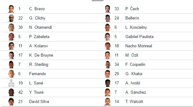 Susunan Pemain! #ManCity melawan #Arsenal! Jagoan Anda? | LIVE: bit.ly/2gZO2HY #MatchdayGoal