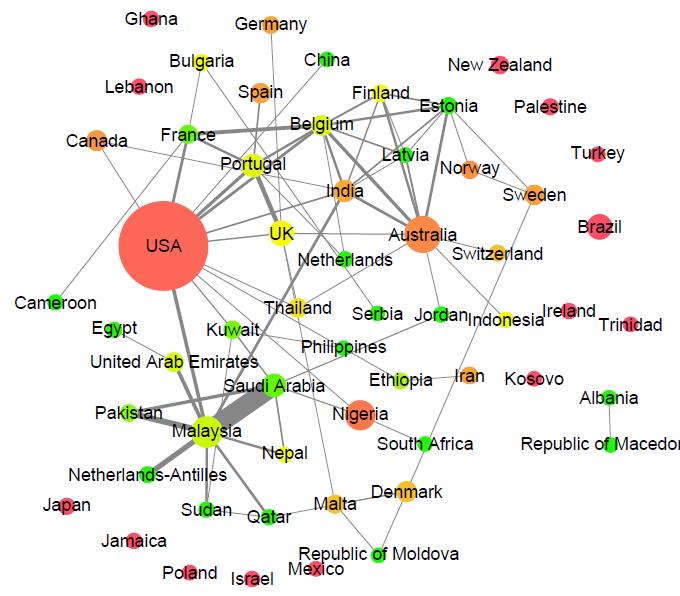 Low international collaboration rates in pharmacy practice research:
pharmacypractice.org/journal/index.…