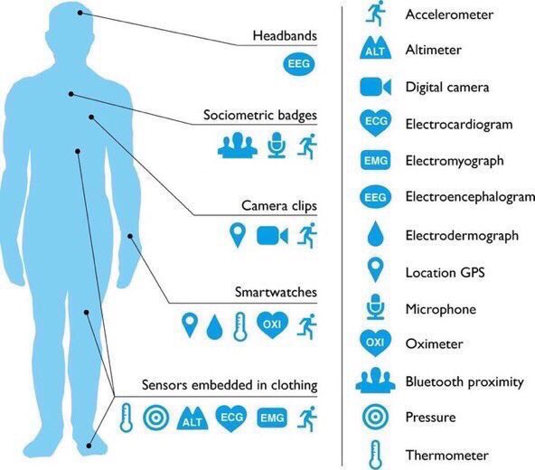 MikeQuindazzi's tweet photo. The Rise of Consumer Health Wearables! {https://t.co/JGxwjrHa56} #WearableTech #DigitalHealth #IoT #Mhealth #HeathTech @jcmealy https://t.co/v2UinYjsjL
