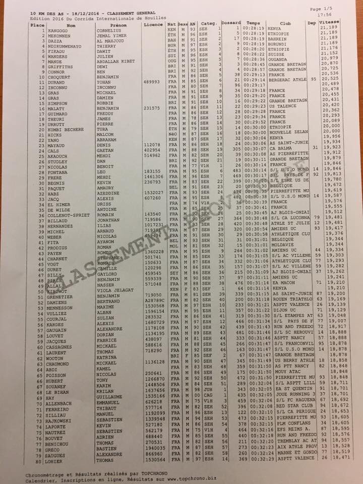 Well done <a href="/bdconnor/">BEN CONNOR</a> top ten in a world class field.