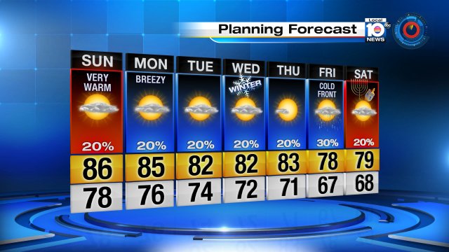 Above average temps continue for #SouthFlorida. A cold front brings back cooler temps by Friday #Flwx https://t.co/QOVIWKLHrC