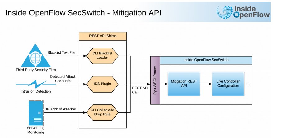InsideOpenflow's tweet image. INJECTING #cybersecurity into the #OpenFlow network. Strategy, rules, tutorial & example code goo.gl/h3tu8H. #sdn #DataCenter