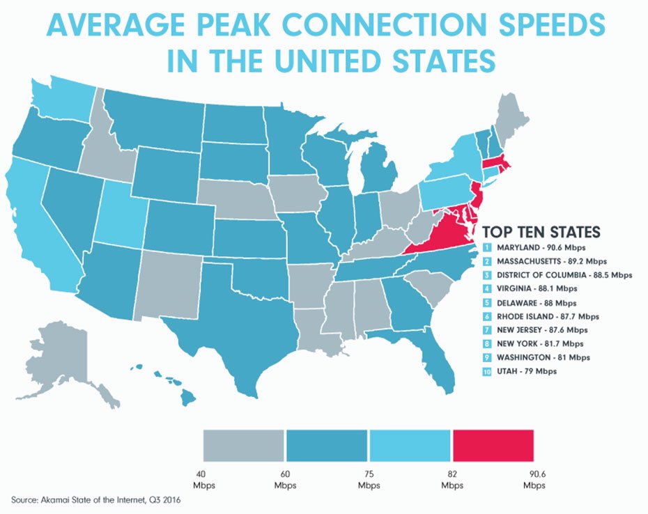 Internet Speed Chart World