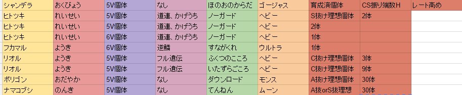 はやて ポケモン交換用 Hayate 0527 Twitter