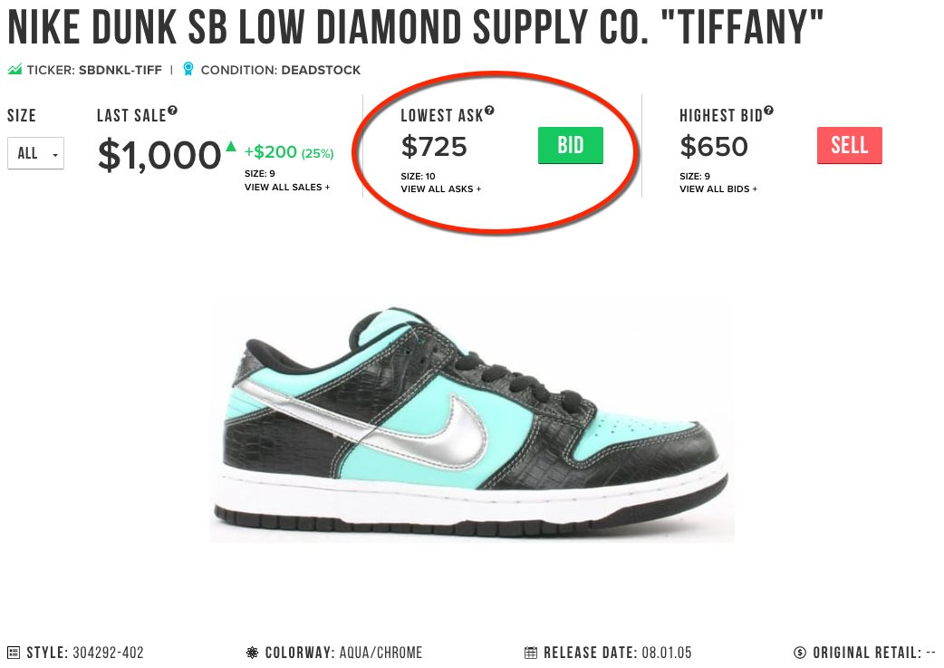stockx tiffany dunk