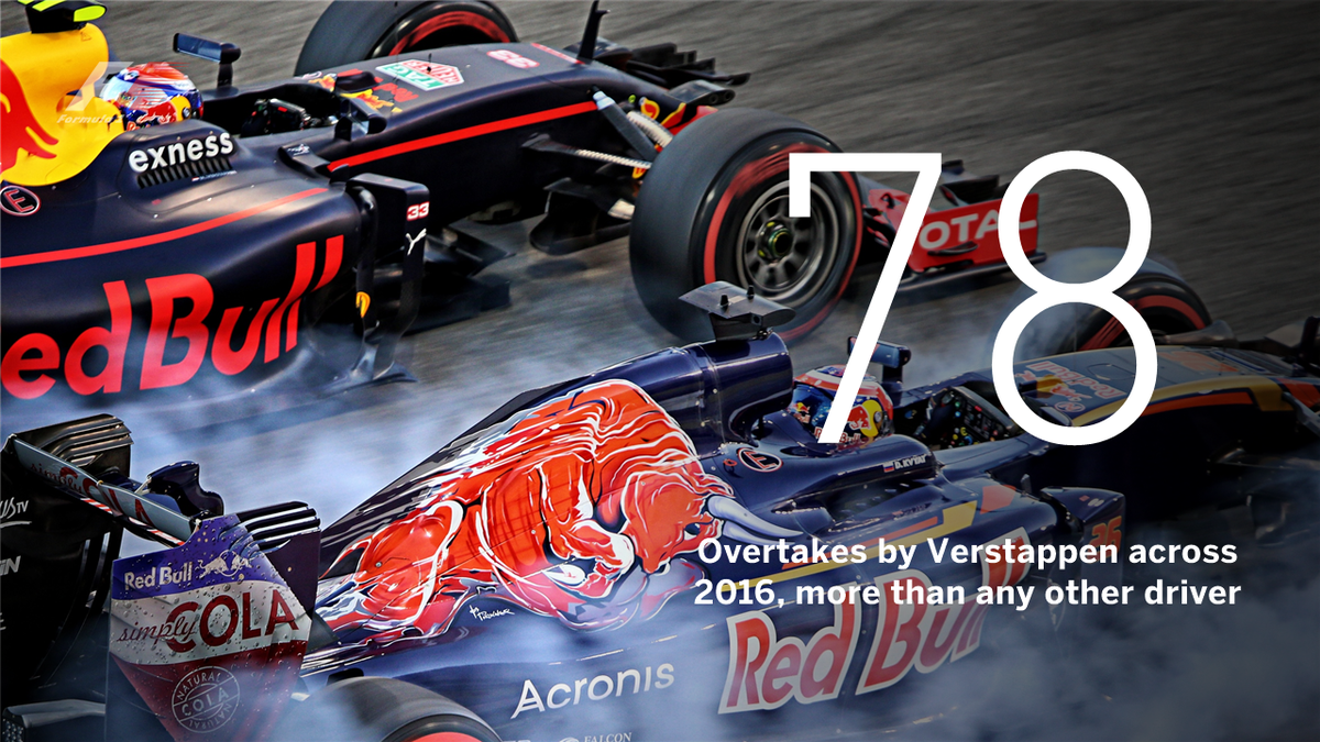 Who else but <a href="/Max33Verstappen/">Max Verstappen</a>...