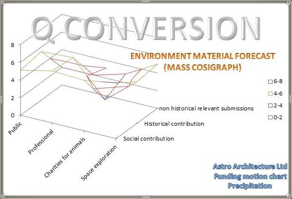 LtdAstro's tweet image. #Astroarchitectureltd:

#Materialscience
#Spaceresearch
#Atmosphericscience
#Vehicleresearch
#Constitution
#Precipitation
#Taxclass