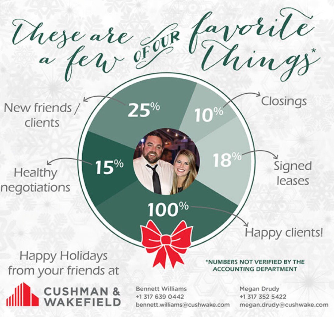 MD_CRE's tweet image. Happy Holidays From The Williams-Drudy Team! #cre #officebrokers