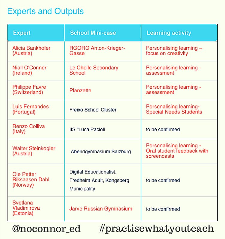 noconnor_edu's tweet image. Interested in personalised learning? Follow the link to our work in progress: #rethinkteaching #rethinklearning fcl.eun.org/icwg-personali…