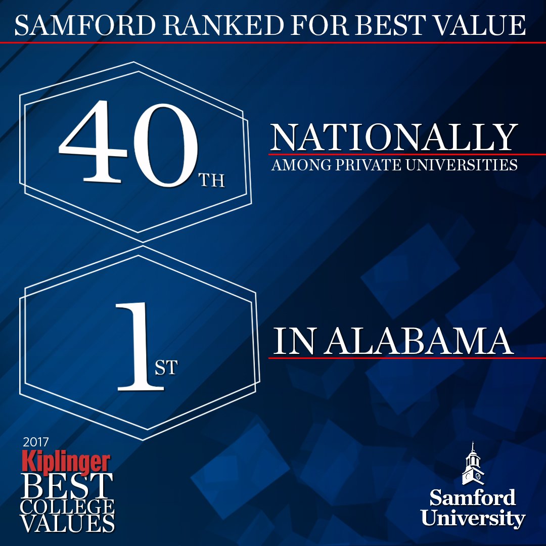 SamfordU's tweet photo. #Samford Is Top-Ranked #Alabama University For Value in New National Rankings @Kiplinger #highered #college https://t.co/pJHY05ndH1