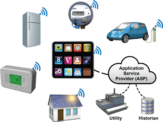 microlytica's tweet photo. #VOLTTRON RealTime #OpenSource could bring #energy transaction capability for #Consumer #IoT https://t.co/OrKJ2qcgDw #GitHub #M2M #CES #MEMS https://t.co/BydeFwB6OG