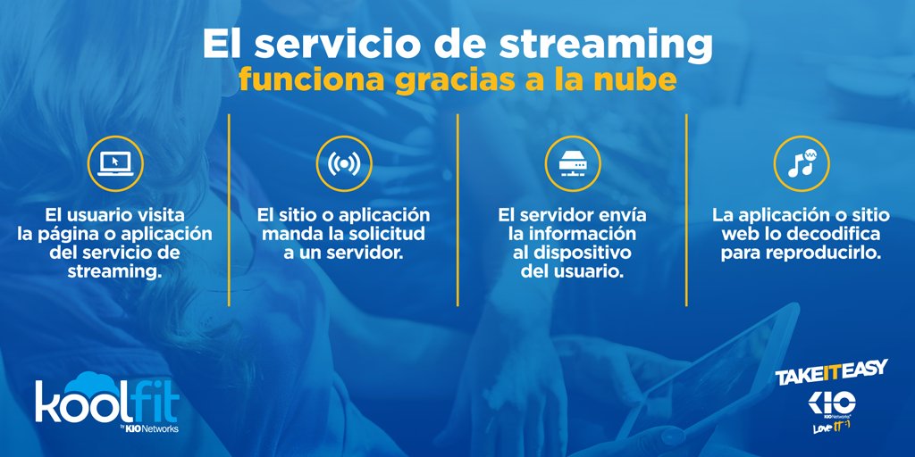KIO_tech's tweet photo. Puedes mejorar los servicios de comunicación en tu empresa gracias a la #Nube. Conoce #Koolfit: https://t.co/y08xLwEJzA https://t.co/btx88x4ubs