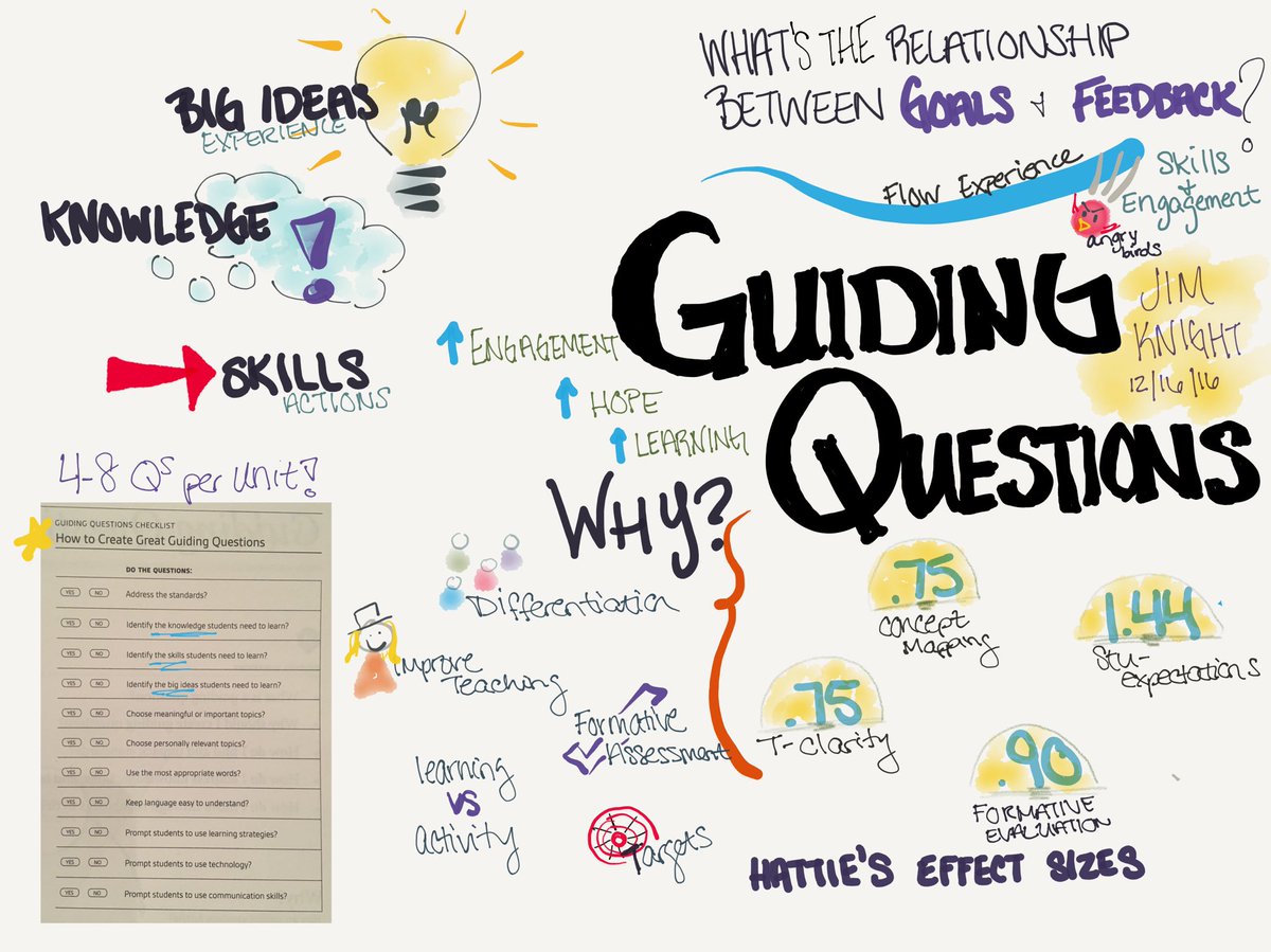 My #sketchnotes from the 2nd session of #instructionalcoaching w/@jimknight99 #highimpactinstruction #impactcycle #guidingquestions